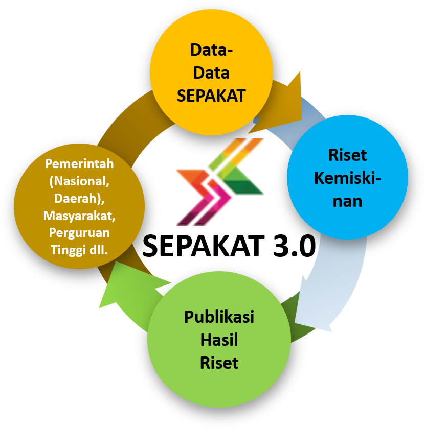 Riset Kemiskinan