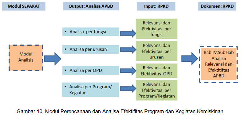 Gambar Penyusunan Analisis kemiskinan 10