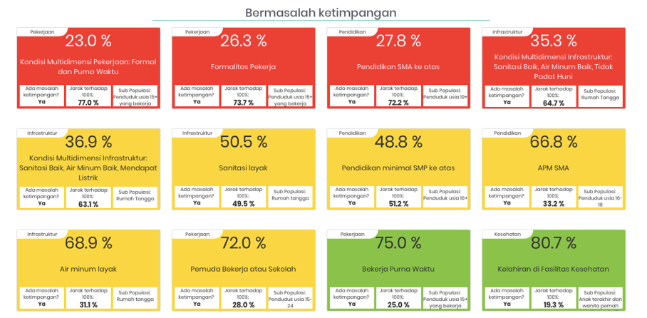 Pemanfaatan Prioritisasi Sepakat Untuk RPJMD