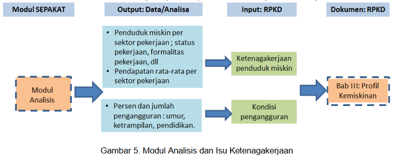 Gambar Penyusunan Analisis kemiskinan