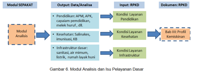 Gambar Penyusunan Analisis kemiskinan