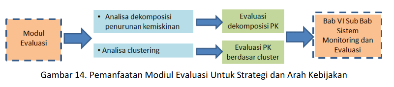 Gambar_Penyusunan_Analisis_kemiskinan_14