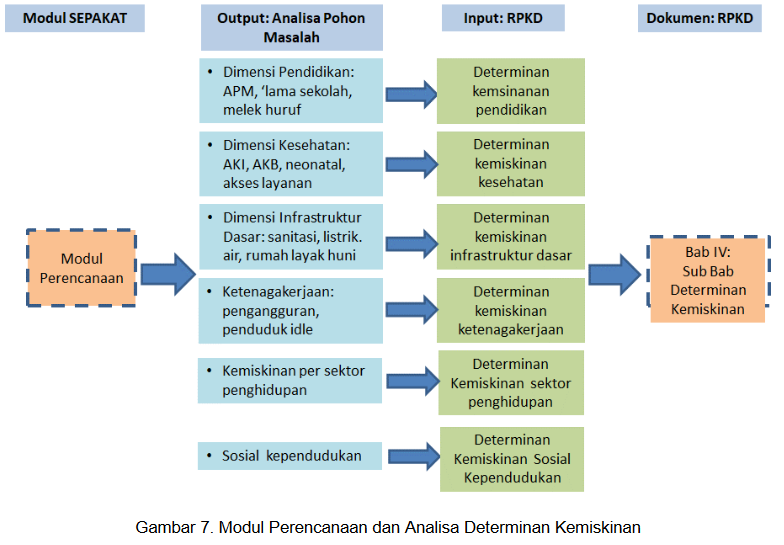 Gambar_Penyusunan_Analisis_kemiskinan