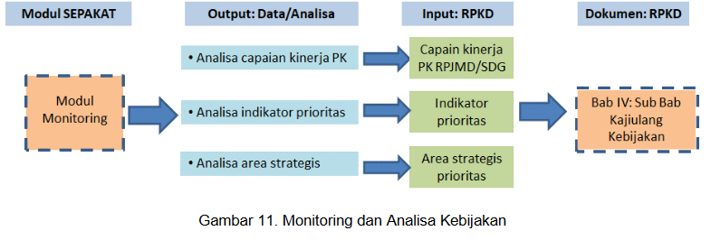 Gambar_Penyusunan_Analisis_kemiskinan