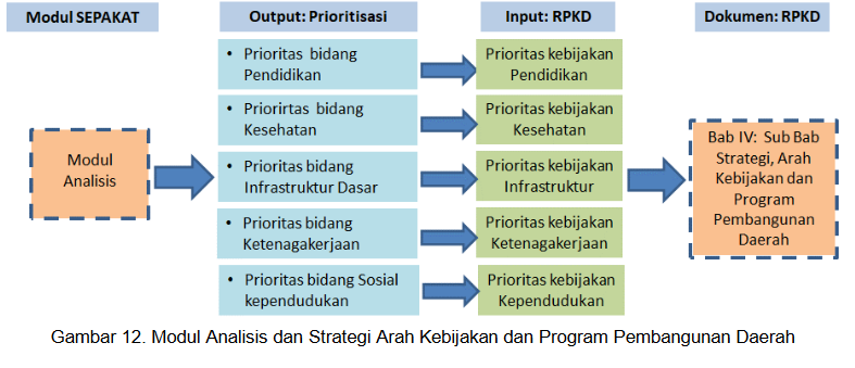 Gambar_Penyusunan_Analisis_kemiskinan