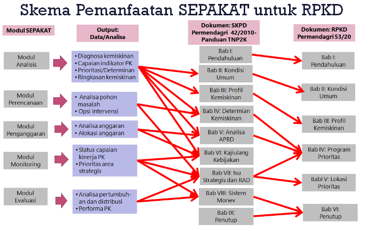 Skema Pemanfaatan Sepakat Untuk RPKD