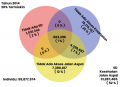 2a Keterbatasan Multidimensi Tingkat SD 20 Termiskin.PNG