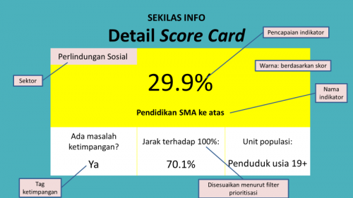 Image on center