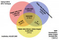 3b Keterbatasan Multidimensi Tingkat SMP 20 Terkaya.PNG